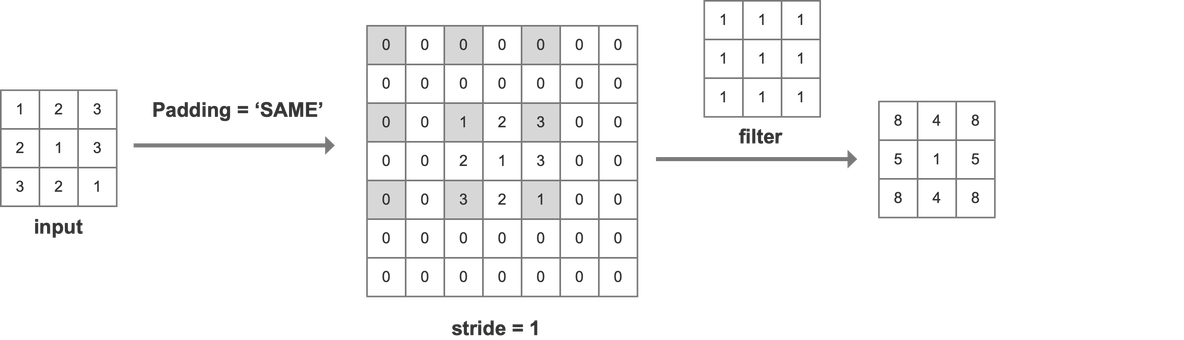 tensorflow padding 序列 tensorflow padding same_多通道_07