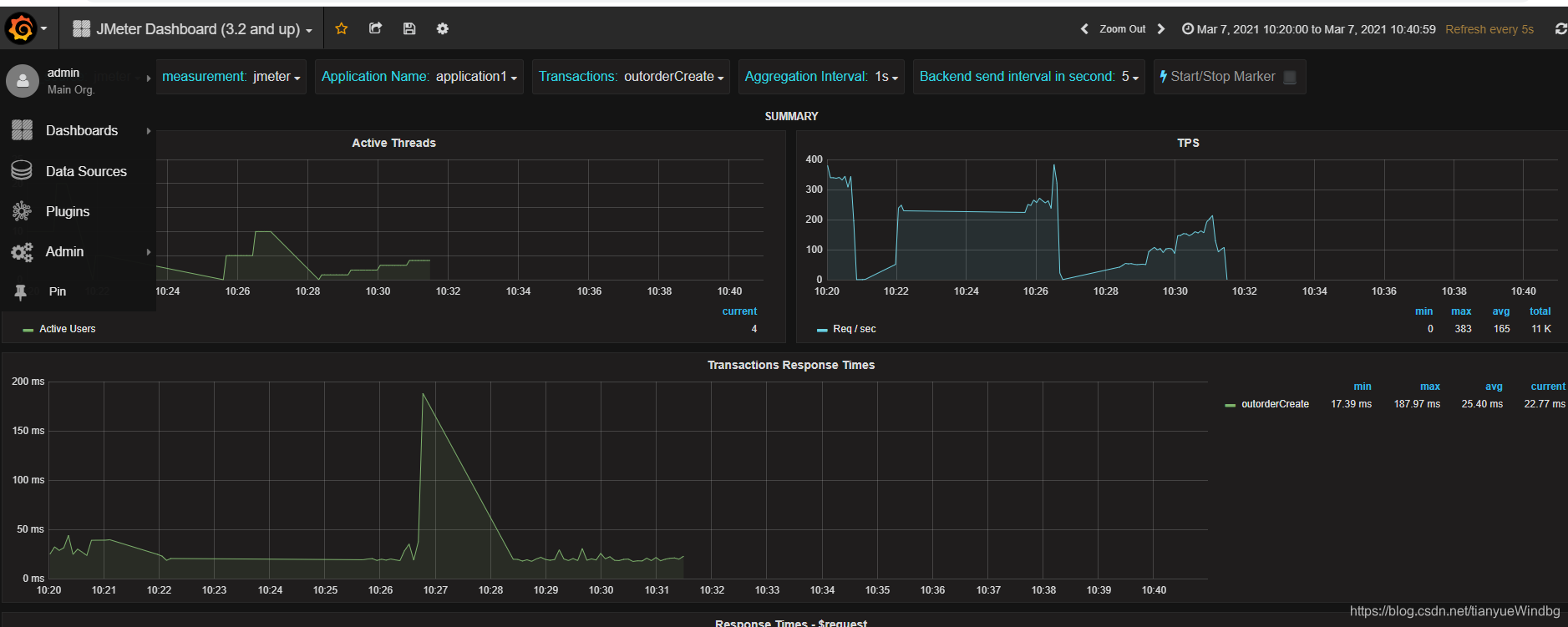 influx实现监控数据报警 influxdb-ha,influx实现监控数据报警 influxdb-ha_数据_15,第15张