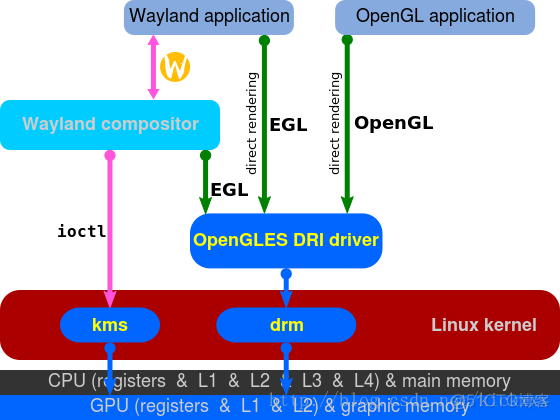 dqn使用gpu 需要那些指令 gpu drm_drm_02