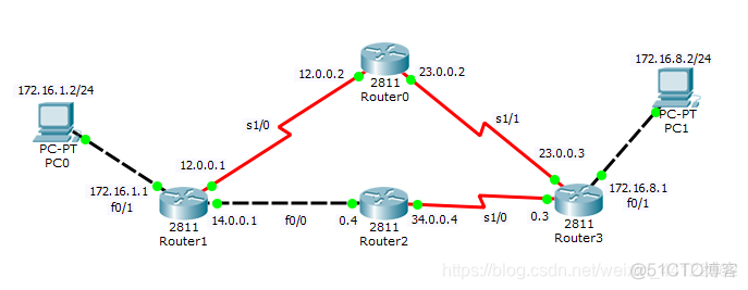 交换机修改ospf 开销 ospf怎么交换路由信息_R3_02