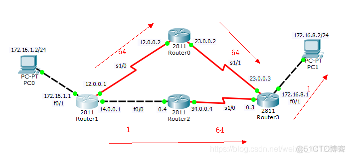 交换机修改ospf 开销 ospf怎么交换路由信息_网络_03