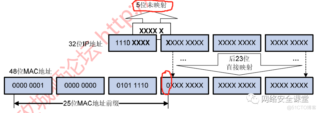 Android 组播收发 组播接收_IP_07