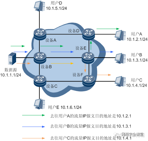 Android 组播收发 组播接收_Android 组播收发_10