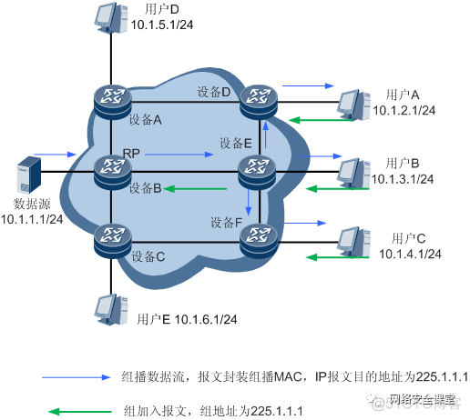 Android 组播收发 组播接收_组播_11