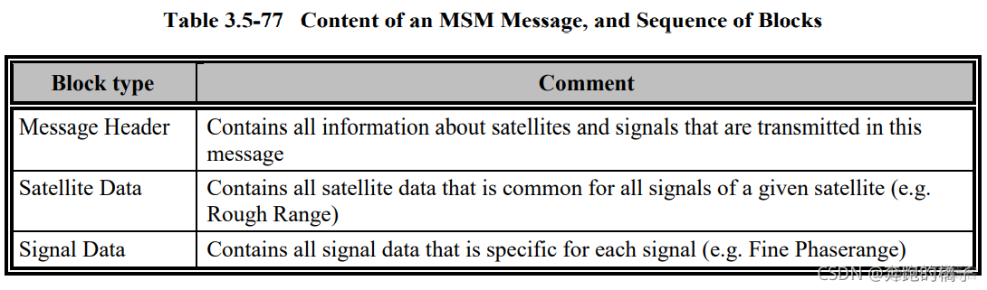 SMEMA通讯协议 cmt通讯协议_gnss_03