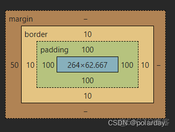 css imemode属性 css中item_css_05