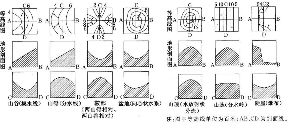 地形剖面图 python 地形剖面图的画法,地形剖面图 python 地形剖面图的画法_极值_04,第4张