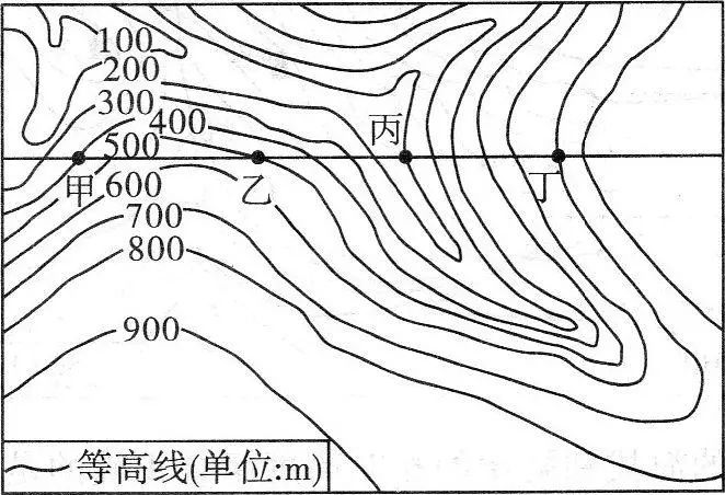 地形剖面图 python 地形剖面图的画法,地形剖面图 python 地形剖面图的画法_地形剖面图 python_06,第6张