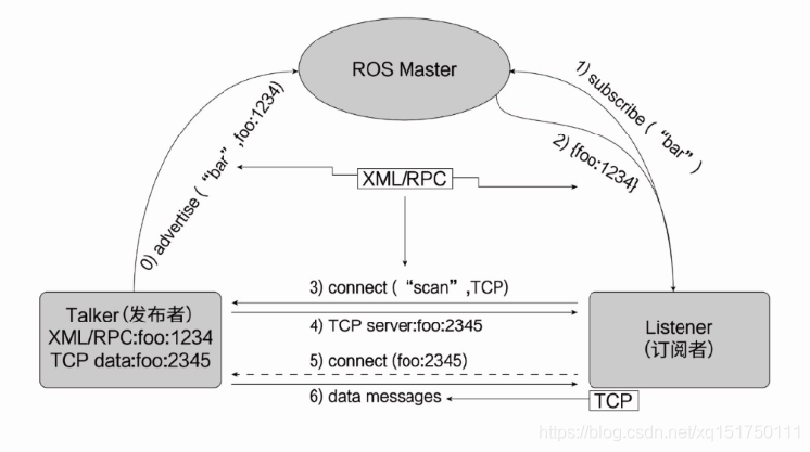 IOT通讯框架 通信框架_Topic_02