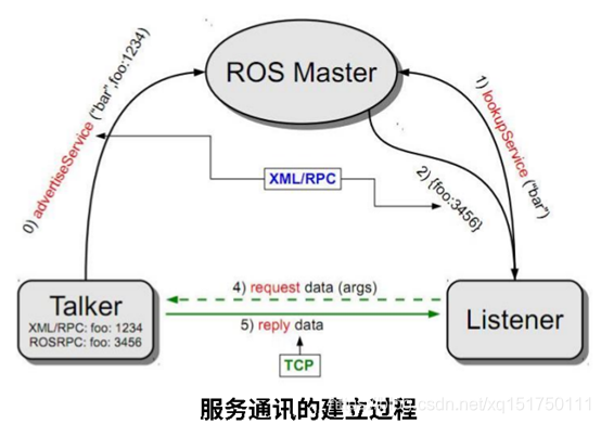 IOT通讯框架 通信框架_ROS_03