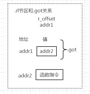 AES_KEY头文件 elf头文件,AES_KEY头文件 elf头文件_AES_KEY头文件_02,第2张