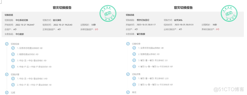 异地容灾方案 实现异地容灾切换_异地容灾方案_02