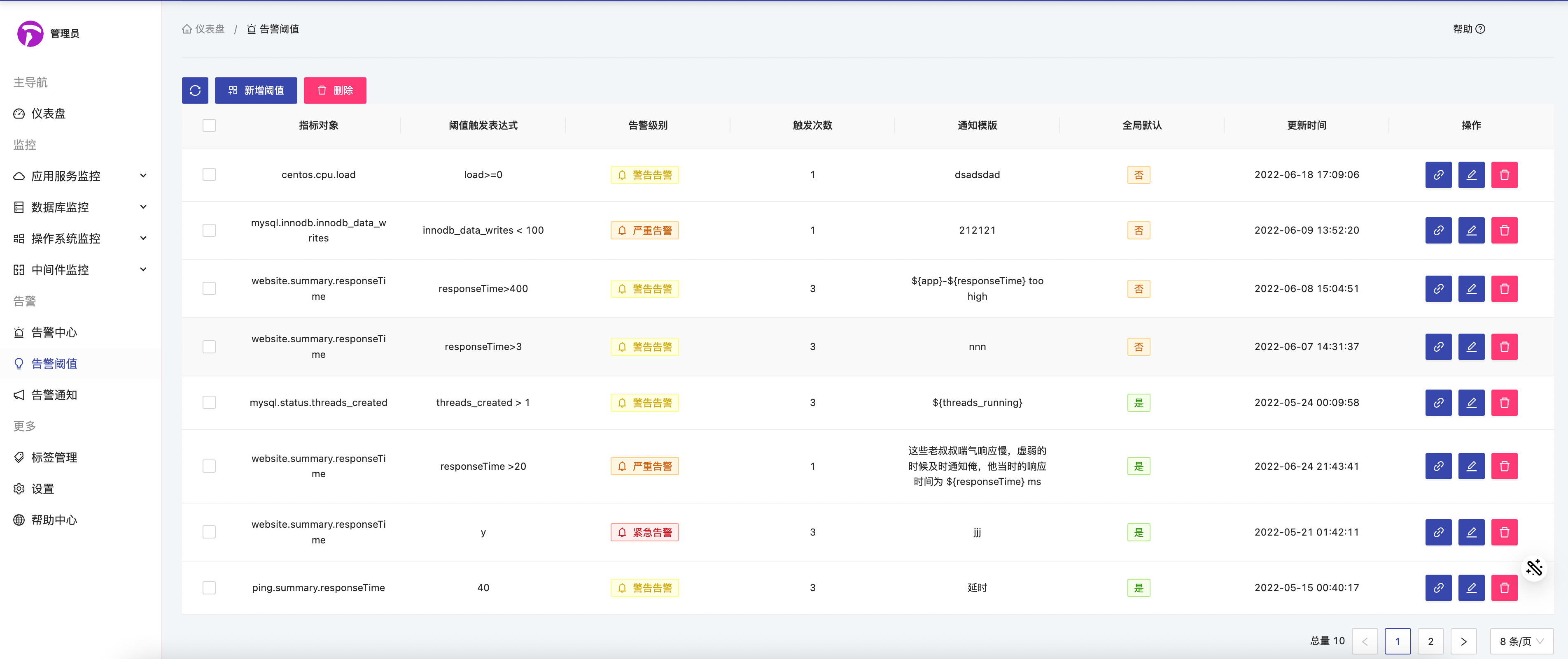 ruoyi的数据监控账号密码 监控用户密码是多少_监控告警_11