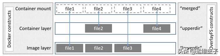 查看镜像aadd的详细信息 查看所有镜像_docker