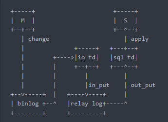 postgresql 物理复制槽活跃能删除吗 mysql 物理复制_MySQL