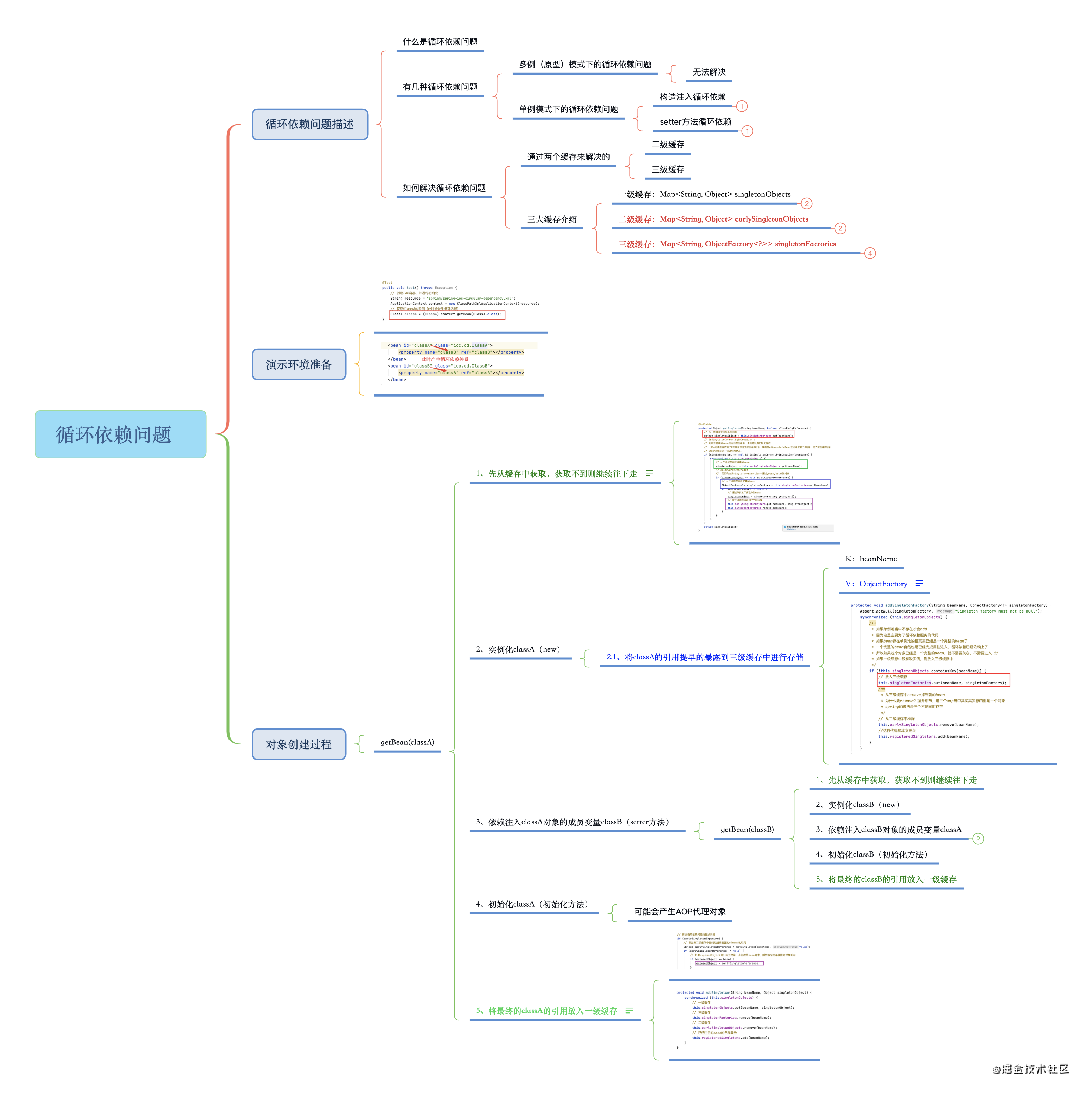 maven的循环依赖是什么java jvm 循环依赖,maven的循环依赖是什么java jvm 循环依赖_spring_02,第2张