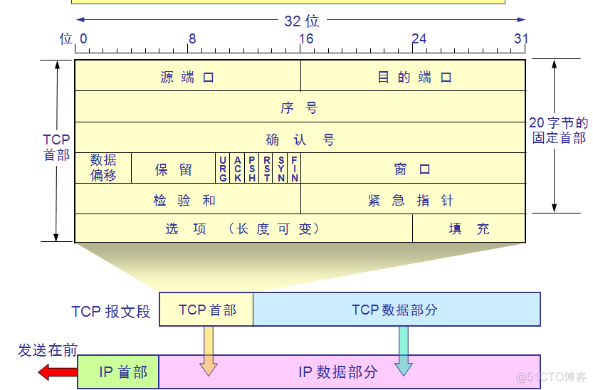 wireshark time 列是到达时间还是发送时间 wireshark时间戳准确吗_操作系统