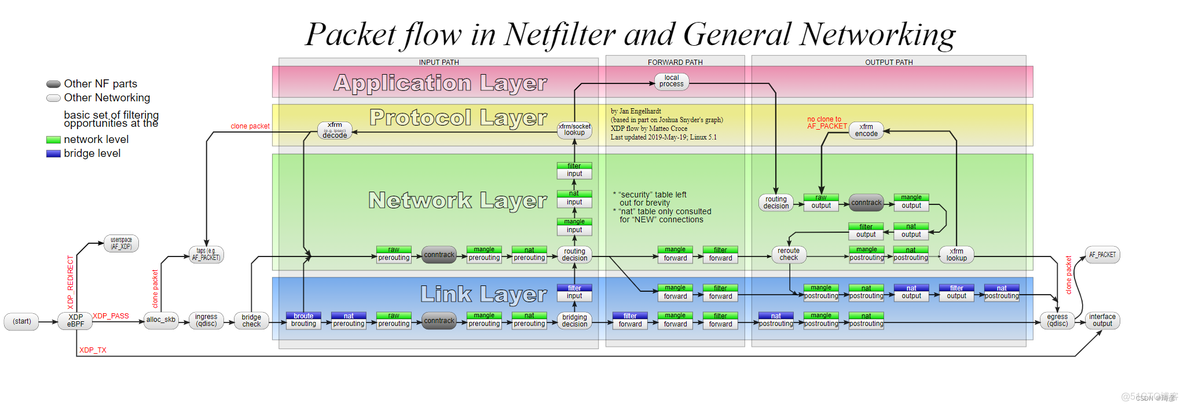 iptables 添加放行 iptables放行所有_网络_02