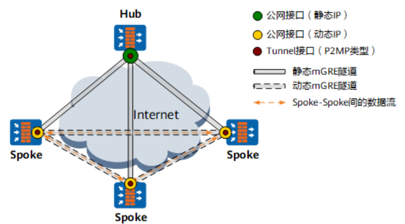 gre隧道  linux GRE隧道是一种手动隧道_网络