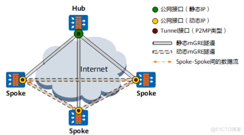 gre隧道  linux GRE隧道是一种手动隧道_网络