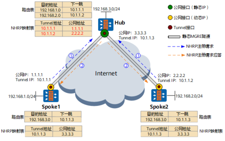 gre隧道  linux GRE隧道是一种手动隧道_gre隧道  linux_02