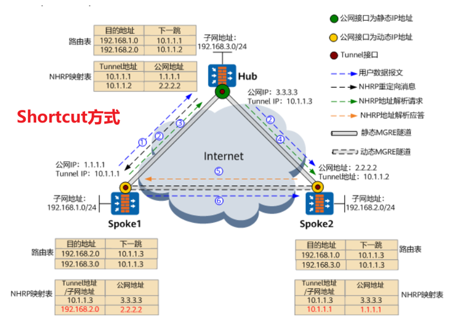 gre隧道  linux GRE隧道是一种手动隧道_网络_05