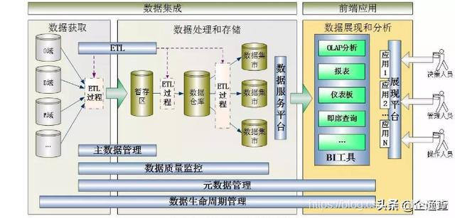 etl架构设计 云原生 etl技术架构图_etl