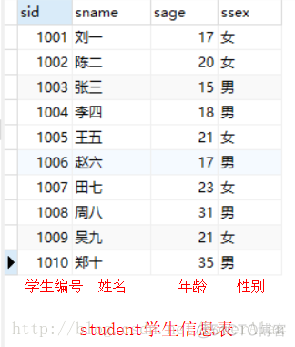 MySQL查询所有学生的姓名和学号 mysql查询学号对应信息_select