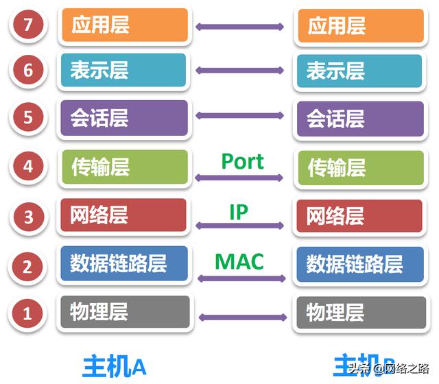 Android鸿蒙获取mac地址 鸿蒙 mac地址_Android鸿蒙获取mac地址