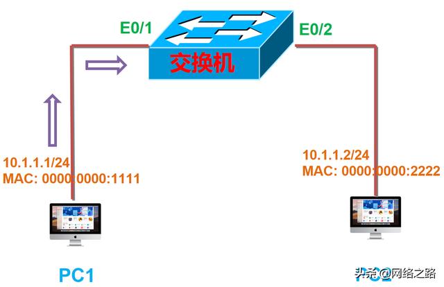 Android鸿蒙获取mac地址 鸿蒙 mac地址_泛洪_05