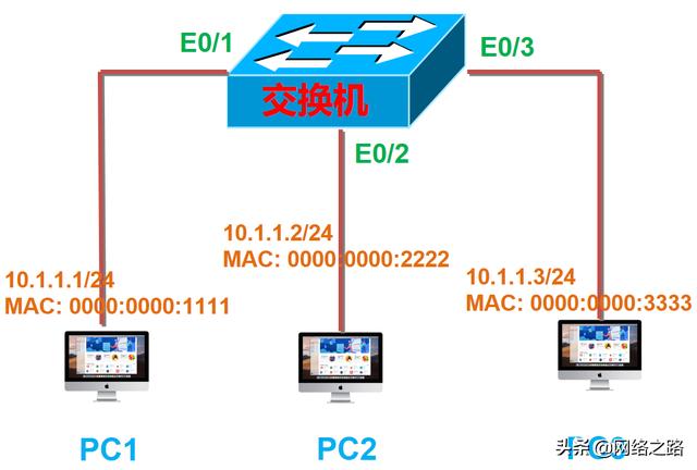 Android鸿蒙获取mac地址 鸿蒙 mac地址_Android鸿蒙获取mac地址_07