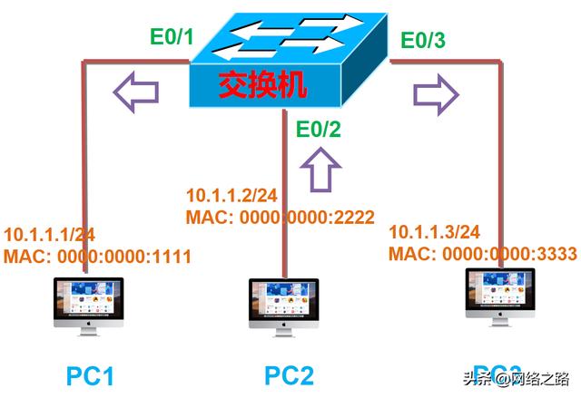 Android鸿蒙获取mac地址 鸿蒙 mac地址_Android鸿蒙获取mac地址_12