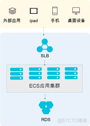 容灾保护机制 容灾 灾备_ViewUI_03