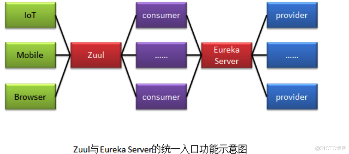 微服务到k8s k8s微服务网关_微服务