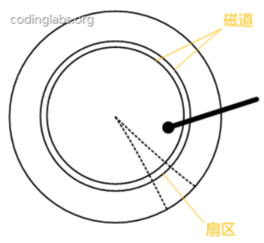 索引分配映射 分析索引,索引分配映射 分析索引_主键_12,第12张