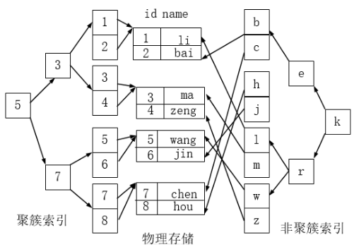 索引分配映射 分析索引,索引分配映射 分析索引_主存_13,第13张