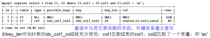 索引分配映射 分析索引,索引分配映射 分析索引_主键_28,第28张