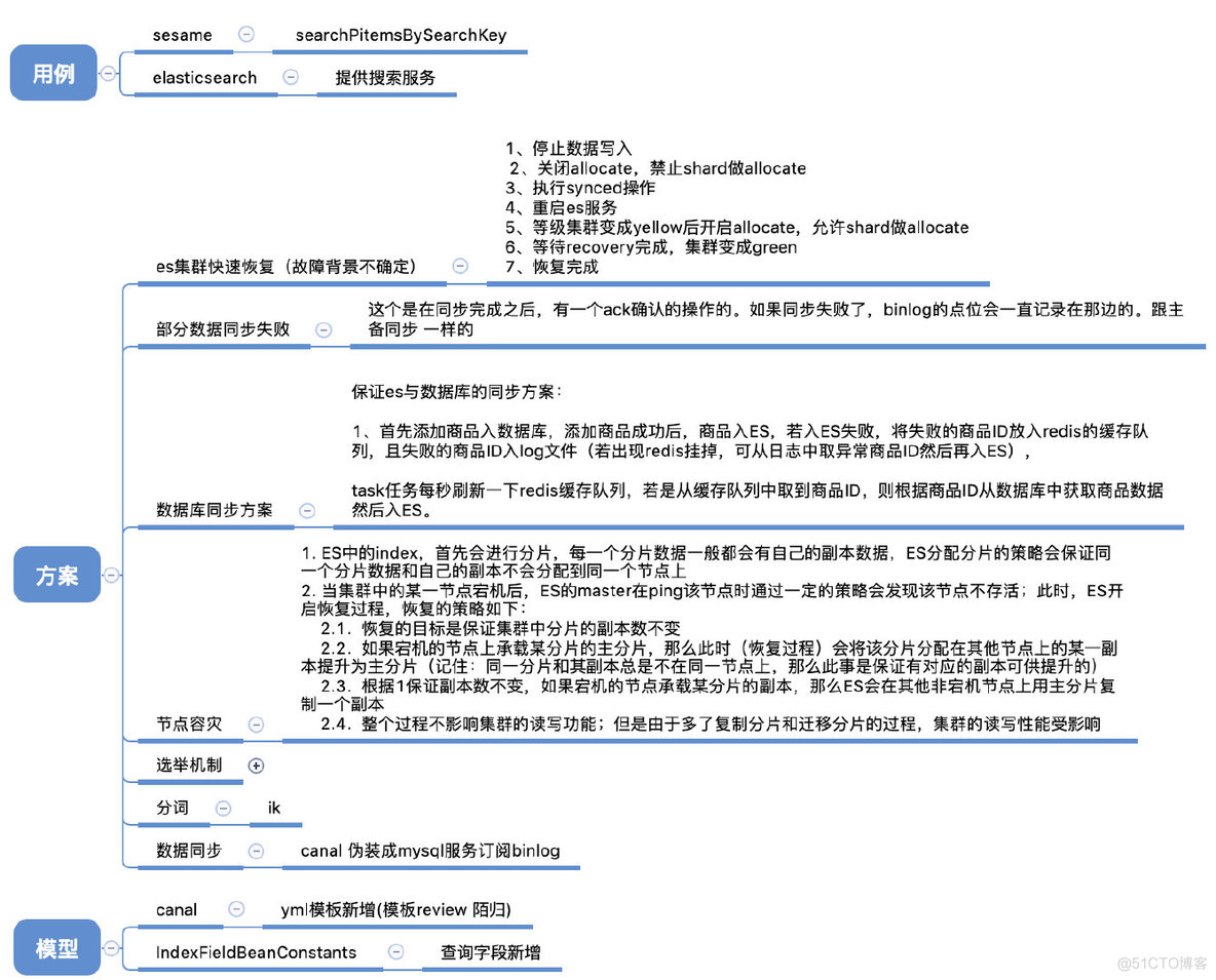 程序员java生产事故报告 程序员事故等级_搜索_02