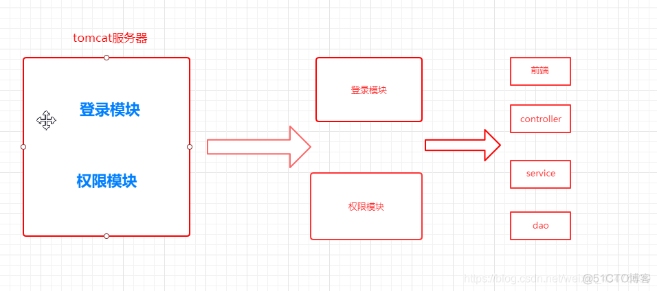 springboot整合jwt详细 springboot整合web_springboot整合jwt详细_05