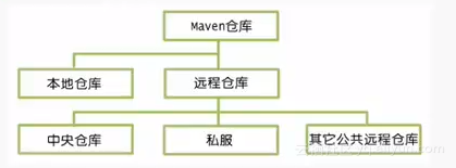 maven依赖升级 maven依赖版本管理_开发工具_02