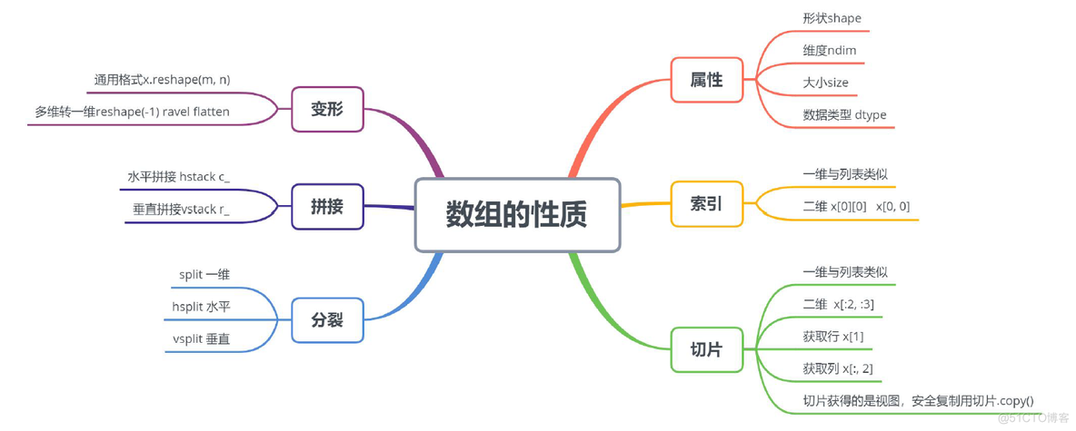 python 61850规约 python 104规约库_开发语言_05