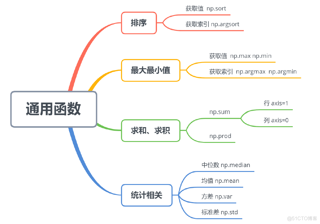 python 61850规约 python 104规约库_后端_08