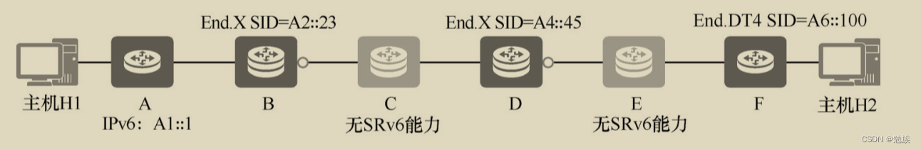 lvs 转发 srv转发_网络