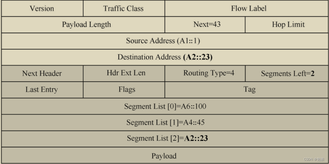 lvs 转发 srv转发_sr_02