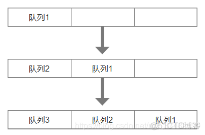 JavaScript总结：关于堆栈、队列中push()、pop()、shift()、unshift()使用方法的理解_数组元素_02