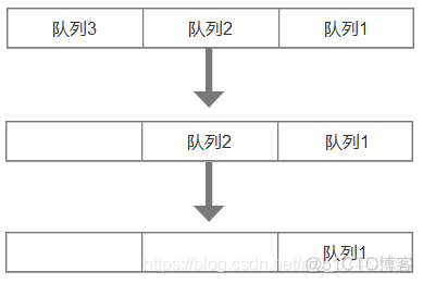 JavaScript总结：关于堆栈、队列中push()、pop()、shift()、unshift()使用方法的理解_入栈_03