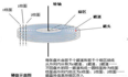 计算机基础-------硬盘、内存、cpu的理解