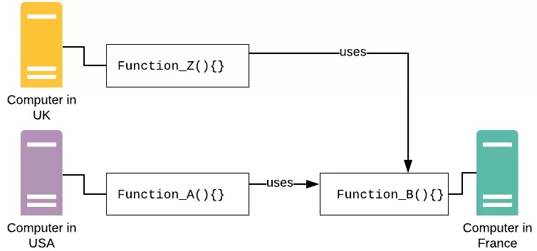 grpc 学习 grpc原理,grpc 学习 grpc原理_java,第1张