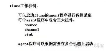 flume过滤空值 flume数据处理过程_Flume的核心概念_02