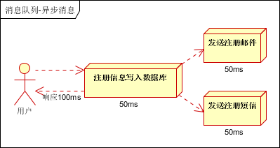 java用队列来处理请求 java队列使用场景,java用队列来处理请求 java队列使用场景_客户端_02,第2张